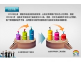 中国移动QC汇报PPT设计
